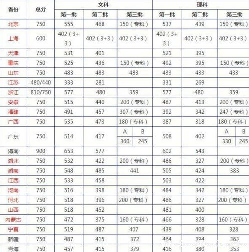 2023年山东省二本分数线最新揭晓！