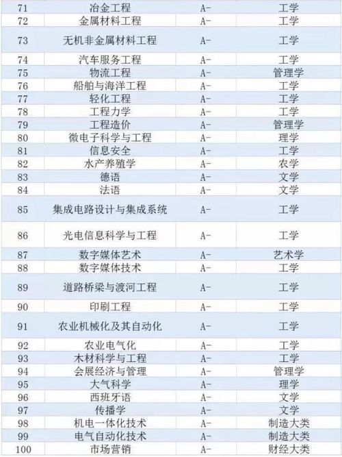 2025年材料类专业排行榜：哪所大学实力领先？